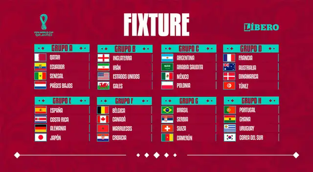 Grupos Mundial Qatar 2022