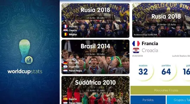 World Cup Stats World Cup Stats