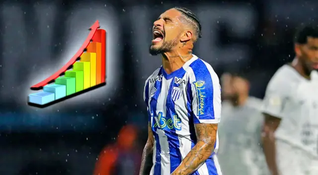 Paolo Guerrero: ¿Cuáles son las estadísticas positivas que presume en Avaí? Paolo Guerrero: ¿Cuáles son las estadísticas positivas que presume en Avaí?