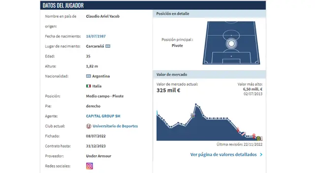  Estas son las cifras de Claudio Yacob, de acuerdo con Transfermarkt.   