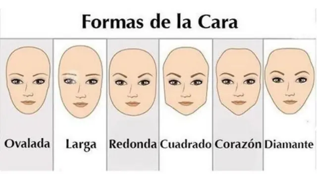 Descubre los secretos que guarda tu rostro con este nuevo test