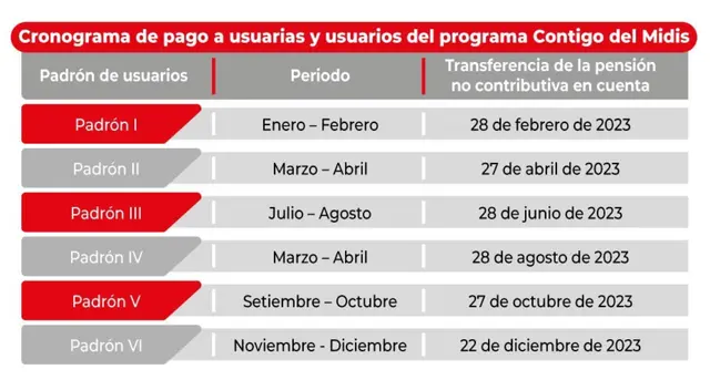 Programa Contigo