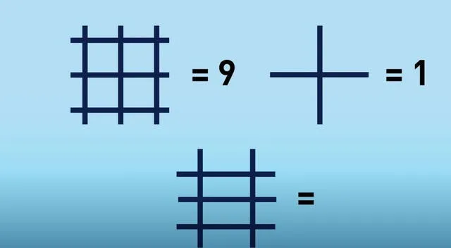 ¿Podrás hacerlo antes de que se acabe el tiempo? ¡Mira muy bien los detalles de la imagen! ¿Podrás hacerlo antes de que se acabe el tiempo? ¡Mira muy bien los detalles de la imagen!