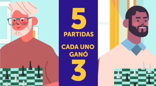 Piensa muy bien antes de dar una respuesta. ¿Tendrás éxito antes de que se acabe el tiempo?