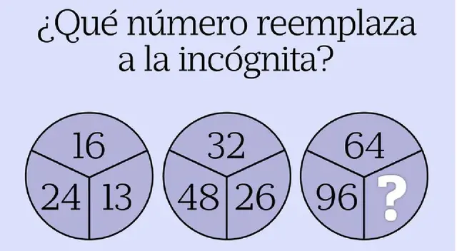 Ubica la respuesta en este problema matemático de nivel SUPERIOR