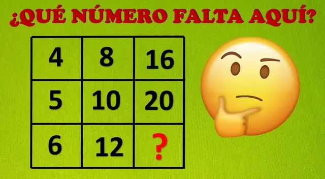 Intenta superar este misterioso acertijo matemático en 10 segundos.