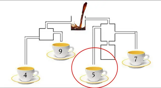 Acertijo visual Acertijo visual