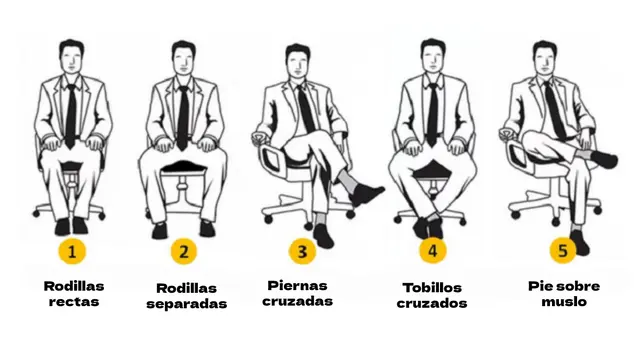 Elige una sola opción y revela tu verdadera naturaleza.