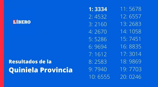 Quiniela Provincial: resultados La Previa Quiniela Provincial: resultados La Previa