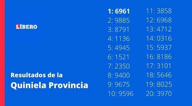 Quiniela resultados Quiniela resultados