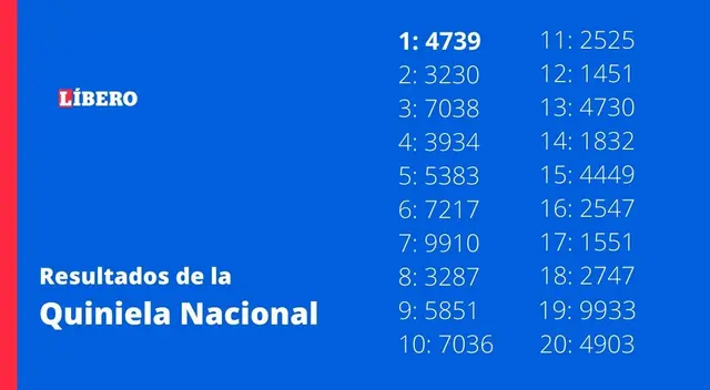 Quiniela resultados Quiniela resultados