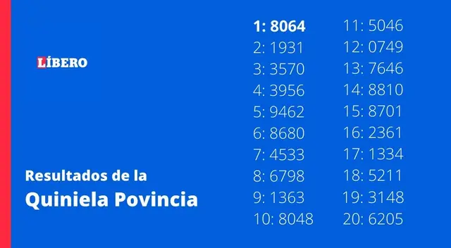 Quiniela resutlados Quiniela resutlados