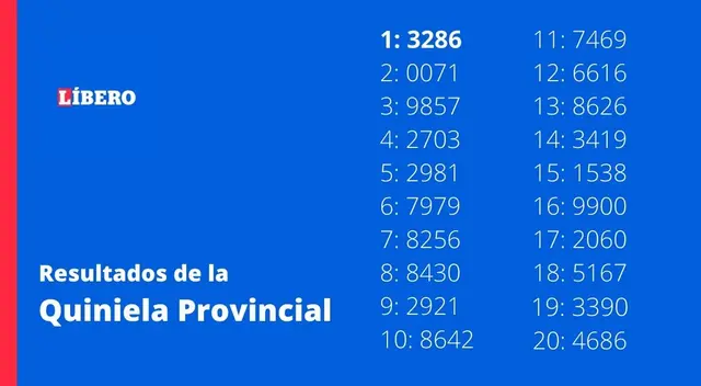 Quiniela Provincia resultados de la Vespertina Quiniela Provincia resultados de la Vespertina