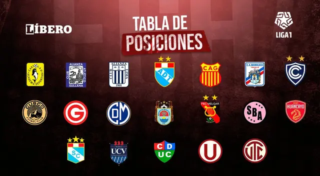 Tabla de posiciones de la Liga 1, fecha 13 del Torneo Apertura