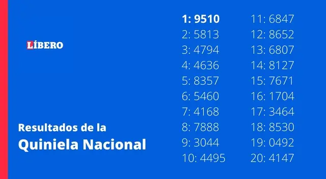 Quiniela Nacional: resultados La Primera