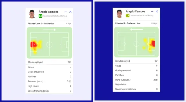 Ángelo Campos, Copa Libertadores 2023