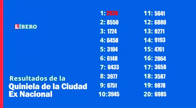 Resultados quiniela vespertina del sábado 29 de abril Resultados quiniela vespertina del sábado 29 de abril