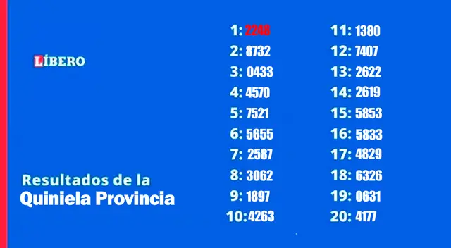 Resultados quiniela provincia vespertina del sábado 29 de abril Resultados quiniela provincia vespertina del sábado 29 de abril