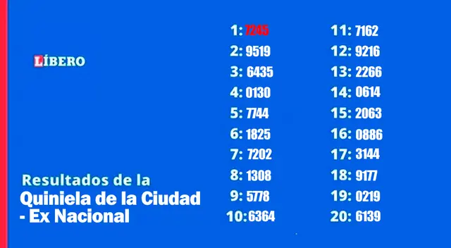Resultados quiniela provincia nocturna del sábado 29 de abril Resultados quiniela provincia nocturna del sábado 29 de abril
