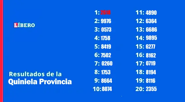 Resultados quiniela provincia nocturna del sábado 29 de abril Resultados quiniela provincia nocturna del sábado 29 de abril