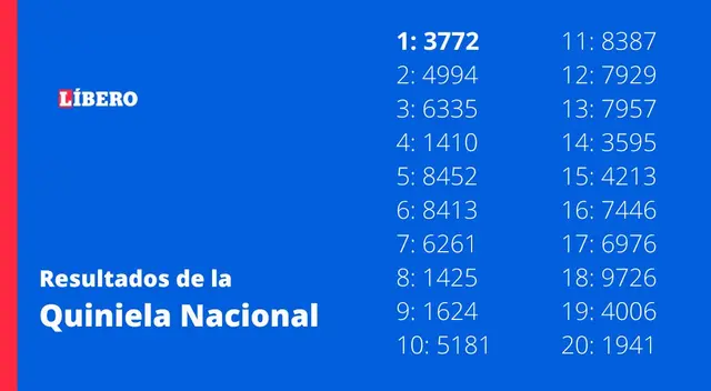 Quiniela Previa: Resultados de la Nacional de hoy
