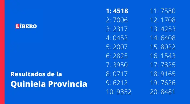 Quiniela Previa: Resultados de la Provincial de hoy