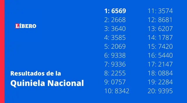 Quiniela Primera: Resultados de la Nacional de hoy
