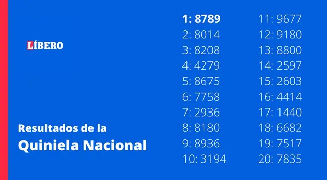 Revisa los resultados de la Quiniela Nacional edición La Nocturna.   