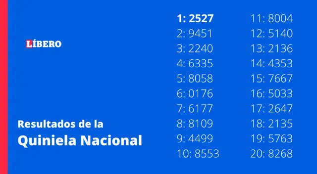  Resultados de la Quiniela Nacional LA PRIMERA de HOY, 08 de mayo.<br>   