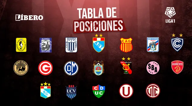 Tabla de posiciones de la Liga 1 - Torneo Apertura