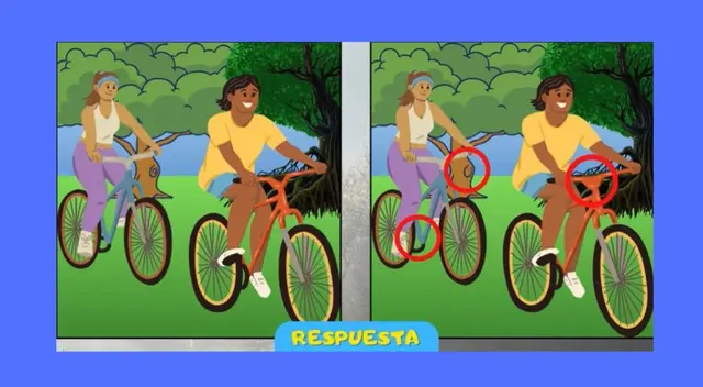 Retos visuales Retos visuales