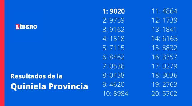 Quiniela resultados Quiniela resultados