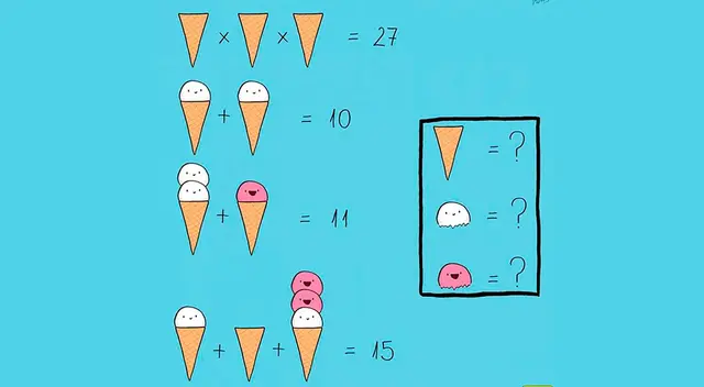 Descubre en menos de un minuto cuál es la solución de este acertijo viral de los helados. Descubre en menos de un minuto cuál es la solución de este acertijo viral de los helados.
