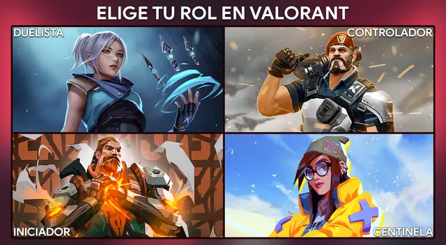 Conoce cuál es tu mayor virtud eligiendo tu rol favorito en Valorant. Conoce cuál es tu mayor virtud eligiendo tu rol favorito en Valorant.
