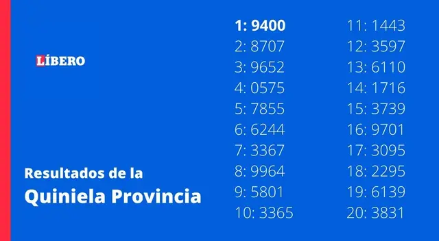 Quiniela resultados Quiniela resultados