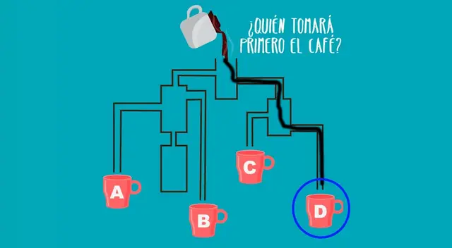 acertijo visual