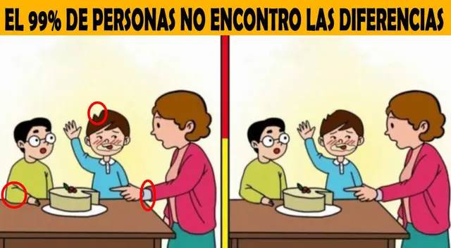 reto visual