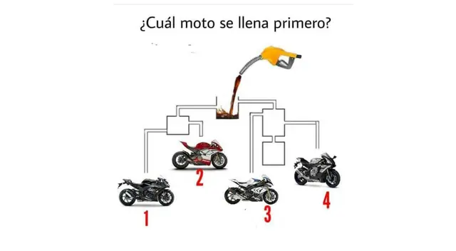 Solo las personas más inteligentes han logrado superar este nuevo desafío.