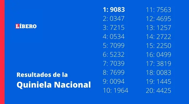 Quiniela Matutina: Resultados de la Nacional de hoy Quiniela Matutina: Resultados de la Nacional de hoy