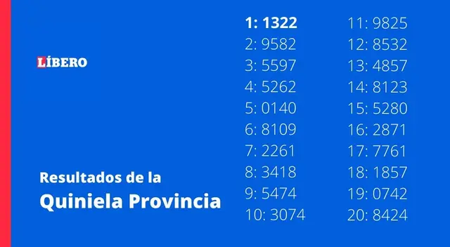 Quiniela Matutina Resultados de la Provincia de hoy Quiniela Matutina Resultados de la Provincia de hoy