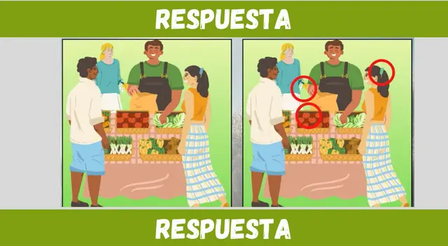 Retos visuales Retos visuales