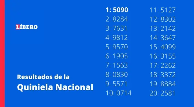 Quiniela Primera: Resultados de la Nacional de hoy Quiniela Primera: Resultados de la Nacional de hoy