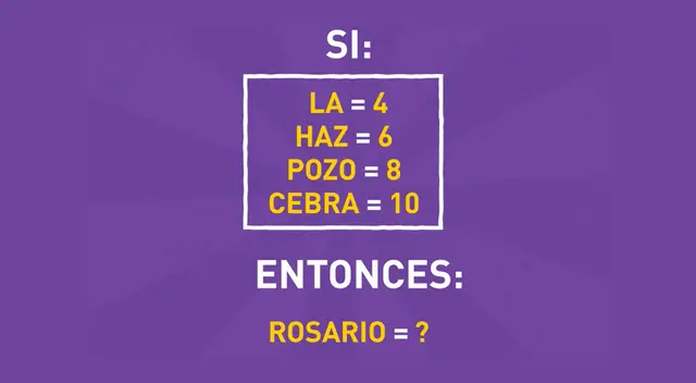 Descubre la ÚNICA respuesta correcta del acertijo visual. Descubre la ÚNICA respuesta correcta del acertijo visual.