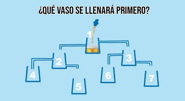 Solo cuentas con 7 segundos para resolver este acertijo mental que casi nadie pudo responder en el primer intento.