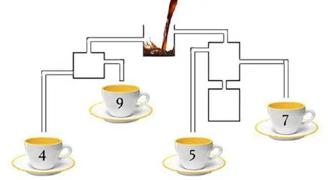 ¿Qué taza se llenará antes? Responde a este desafío y acierta en segundos ¿Qué taza se llenará antes? Responde a este desafío y acierta en segundos