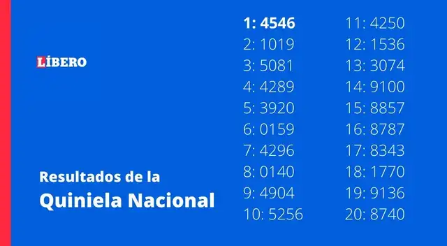 Quiniela Nacional La Matutina
