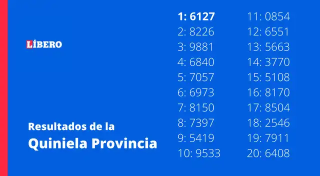Quiniela resutlados