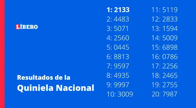 Resultados de la Primera Nacional Resultados de la Primera Nacional