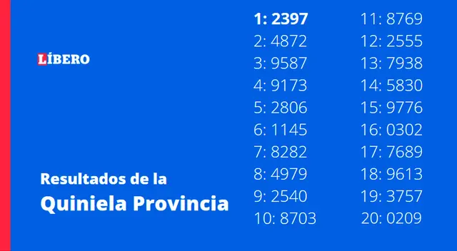Resultados de la Primera Provincia Resultados de la Primera Provincia