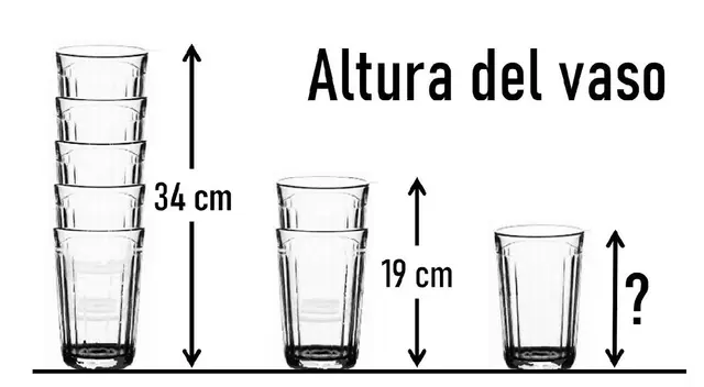 Analiza cada parte del ejercicio y detecta cuál es la altura del vaso
